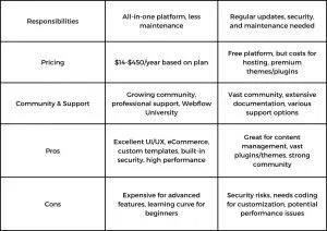 Chart 2