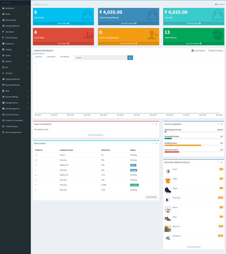 Comprehensive Dashboard Overview