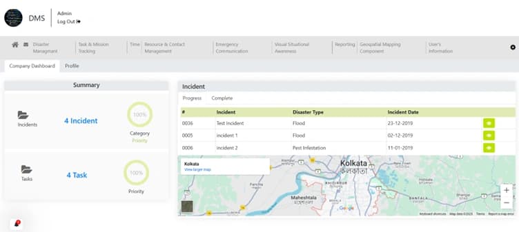 Dashboard Overview