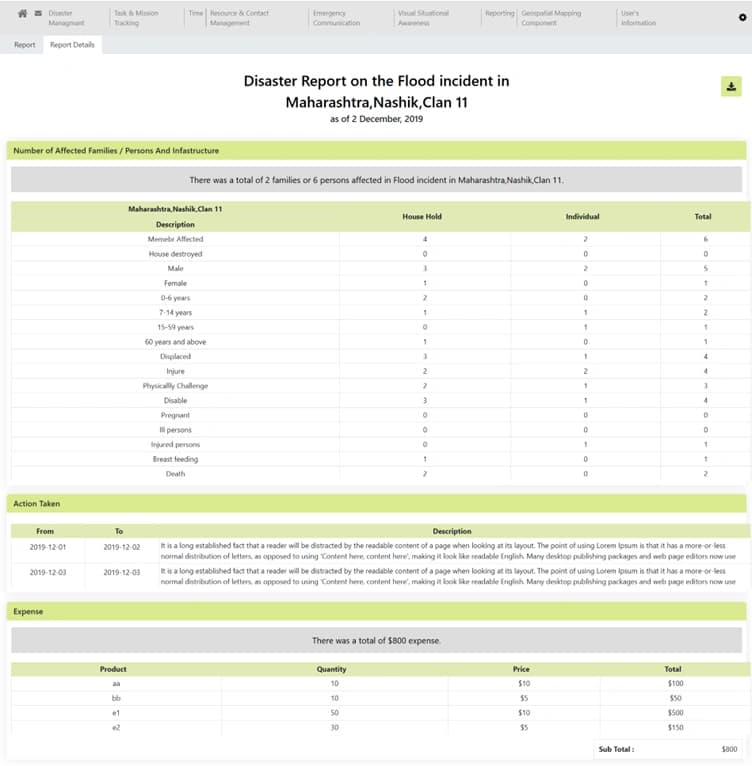 Incident Reports in PDF