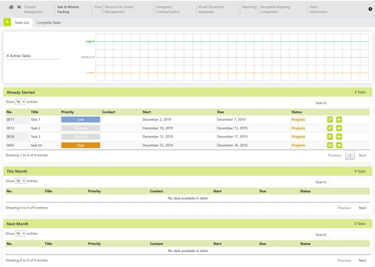 Task & Mission Tracking