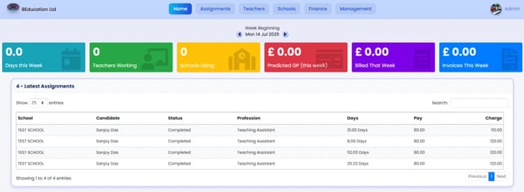 Dashboard Overview