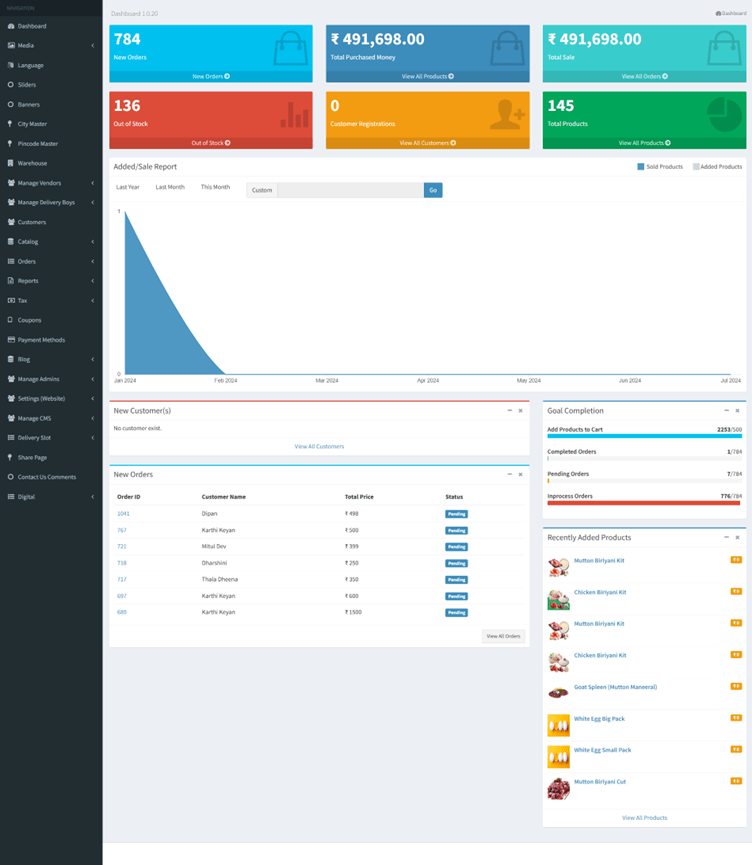 Dashboard Overview