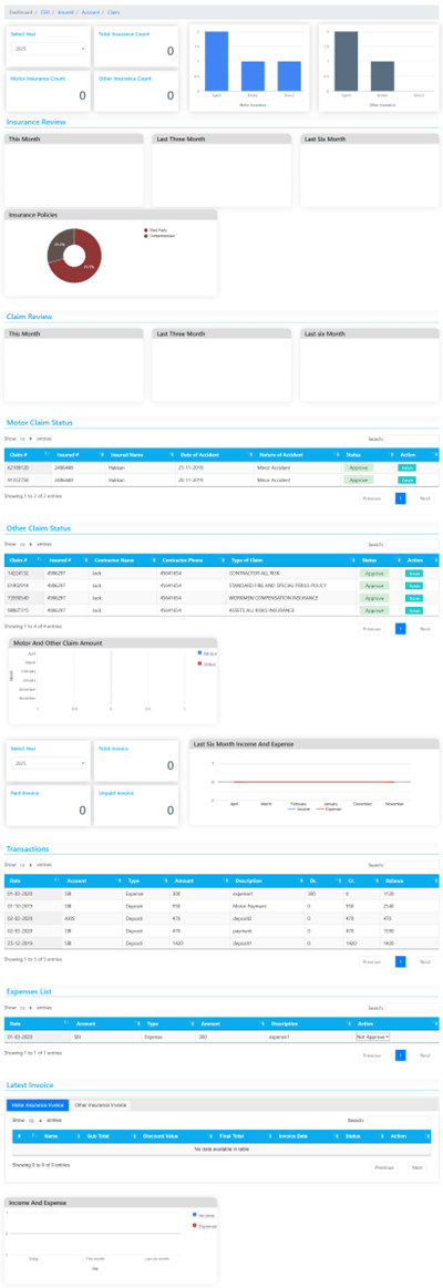 Admin Dashboard Overview